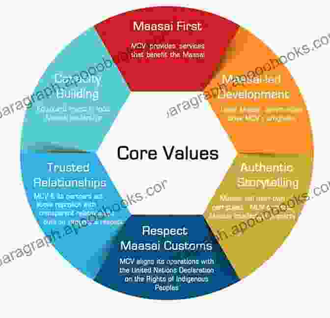 A Collage Of Images Representing The Core Values Of Human Services To Human Services: Through The Eyes Of Practice Settings (2 Downloads) (Merrill Social Work And Human Services)