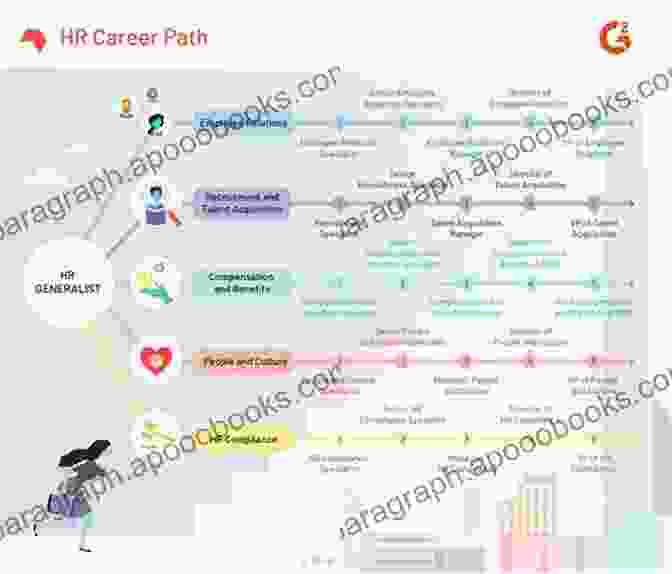 A Diagram Outlining The Various Career Paths In Human Services To Human Services: Through The Eyes Of Practice Settings (2 Downloads) (Merrill Social Work And Human Services)