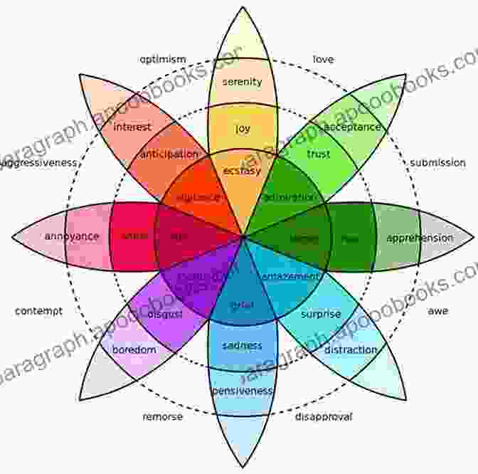 A Spectrum Of Human Emotions, From Joy To Sadness Fear Of Jung: The Complex Doctrine And Emotional Science