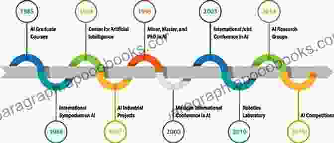 A Timeline Depicting The Historical Milestones Of Human Services To Human Services: Through The Eyes Of Practice Settings (2 Downloads) (Merrill Social Work And Human Services)