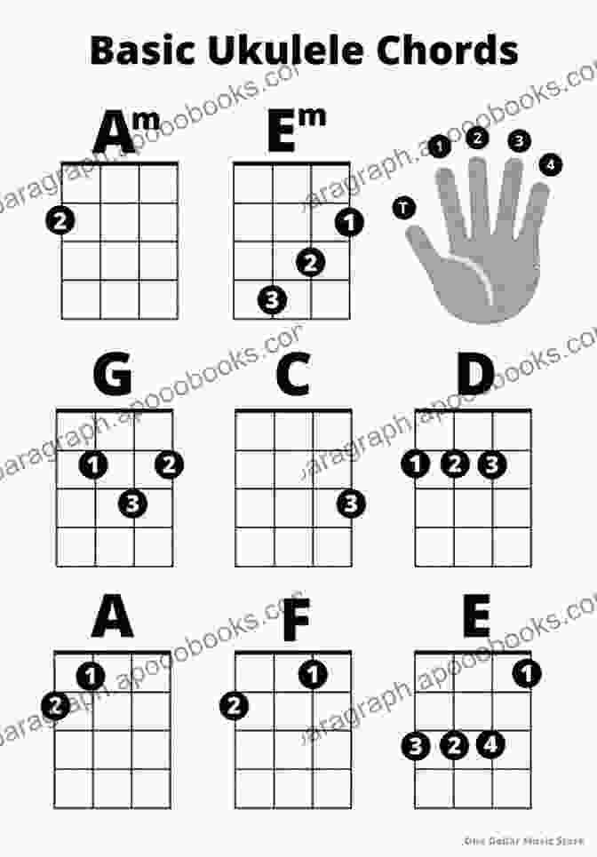 Advanced Ukulele Techniques Basic Ukulele Chords: Easy Songs To Play For Beginners: Learn To Play Ukulele