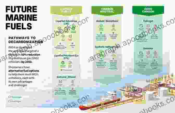 Alternative Fuels And Propulsion Systems For Fuel Efficiency Technologies And Fuel Saving Driving Method Of The Latest Truck