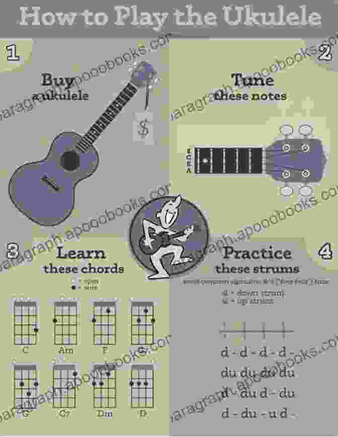 Beginner Playing Ukulele Basic Ukulele Chords: Easy Songs To Play For Beginners: Learn To Play Ukulele