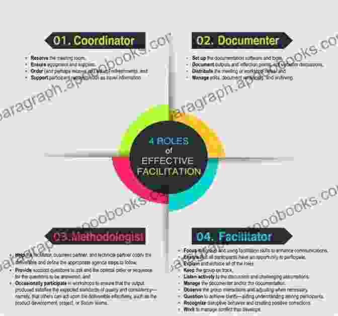 Book Cover Of The Professional Development Facilitator Guide Introducing Teachers And Administrators To The NGSS: A Professional Development Facilitator S Guide