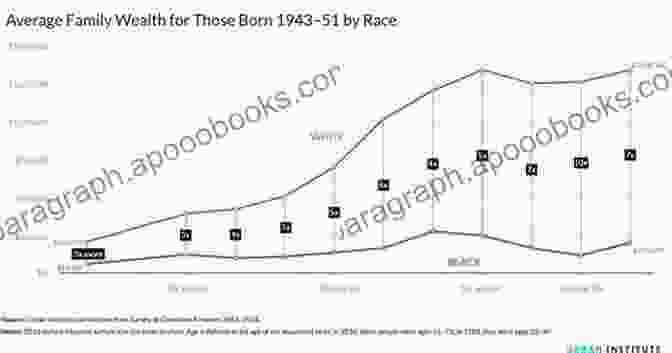 Chart Depicting The Widening Income Gap Over Time Under Neoliberalism Dead Right: How Neoliberalism Ate Itself And What Comes Next