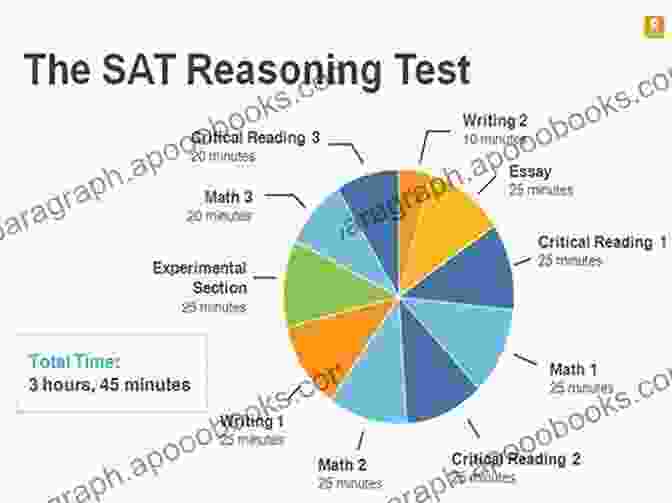 Diagram Of A Standardized Test TEST PREP COMPASS TEST: COMPUTER ADAPTIVE PLACEMENT ASSESSMENT AND SUPPORT SYSTEM (MATHEMATICS) EXAM QUESTIONS AND ANSWERS