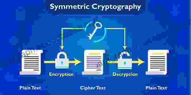 Feistel Cipher Structure Feistel Ciphers: Security Proofs And Cryptanalysis