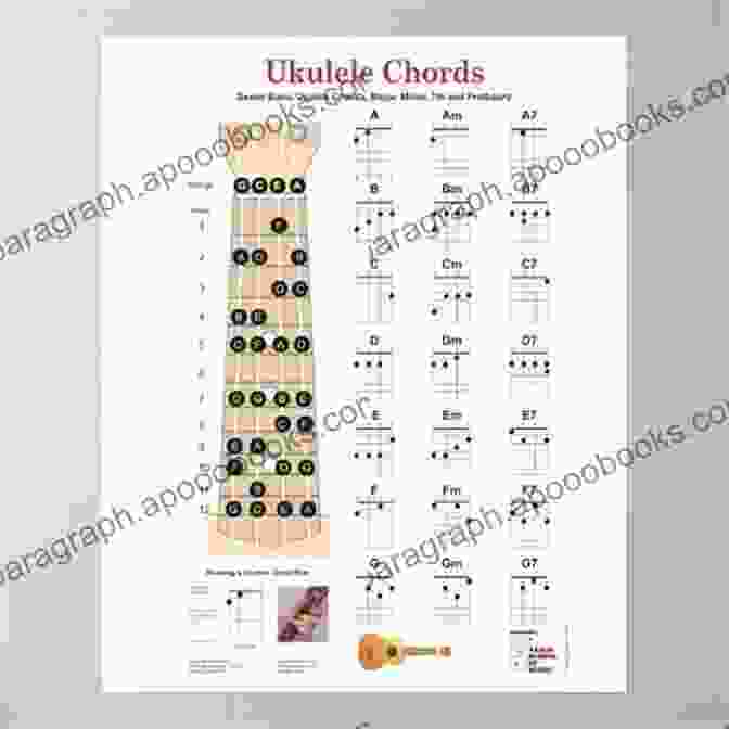 Fingers Delicately Positioned On The Ukulele's Fretboard, Forming Intricate Chords That Unlock A Universe Of Musical Possibilities. Randy S Modern Ukulele Method: The Ultimate Beginner Ukulele