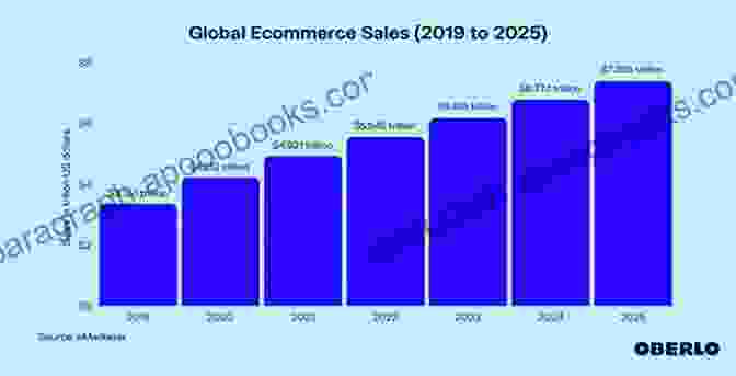 Global E Commerce Sales Examining Internet And Technology Around The World (Global Viewpoints)