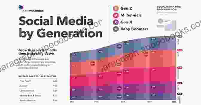 Global Social Media Usage Examining Internet And Technology Around The World (Global Viewpoints)