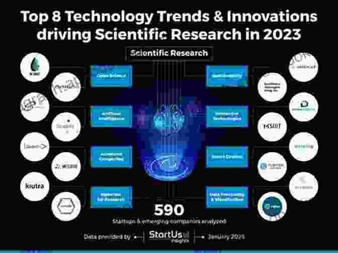 Global Technological Innovation Centers Examining Internet And Technology Around The World (Global Viewpoints)