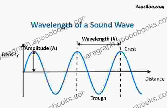 Image Of A Waveform Representing A Producer's Signature Sound Creative Kicks: How Electronic Music Producers Can Develop A Unique Sound And Work More Creatively