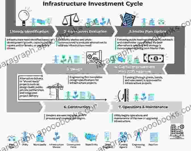 Infrastructure Development And Public Investment State Building In Boom Times: Commodities And Coalitions In Latin America And Africa