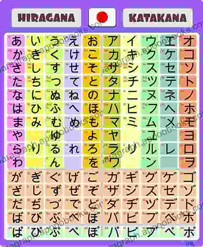 Japanese Language Characters Written On A Page Things Japanese In May: Learn Japanese Learn English