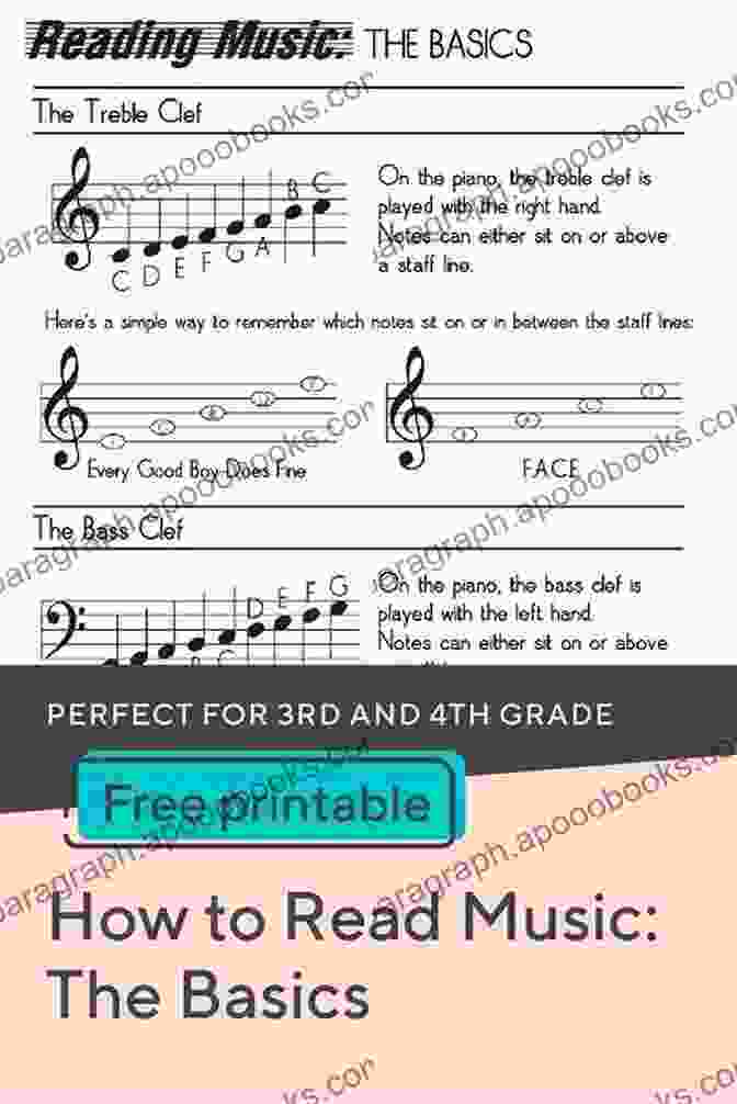 Musical Symbols Mandolins: Fundamental Music Instruction For Learning To Play The Mandolin: Basic Music Reading Skills