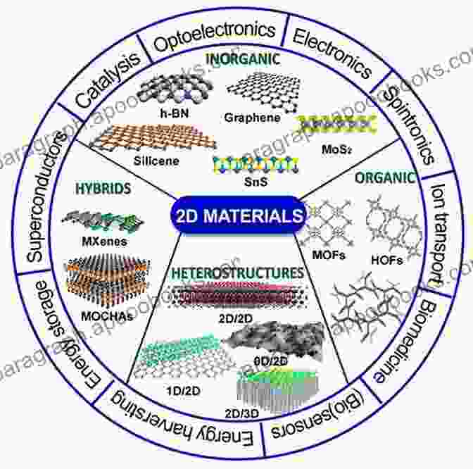 Schematic Representation Of Graphene Nanocomposites, Showcasing The Integration Of Graphene And Other Materials For Enhanced Properties Trends In Nanoscale Mechanics: Mechanics Of Carbon Nanotubes Graphene Nanocomposites And Molecular Dynamics