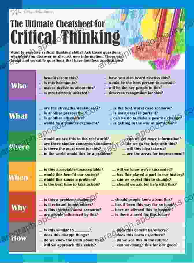 Student Practicing Critical Thinking Skills With Test Prep Compass TEST PREP COMPASS TEST: COMPUTER ADAPTIVE PLACEMENT ASSESSMENT AND SUPPORT SYSTEM (MATHEMATICS) EXAM QUESTIONS AND ANSWERS