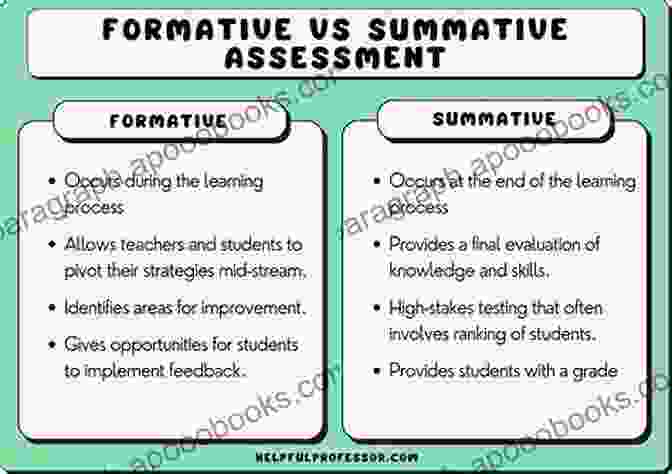 Teacher Empowered By Formative Assessment What Teachers Really Need To Know About Formative Assessment