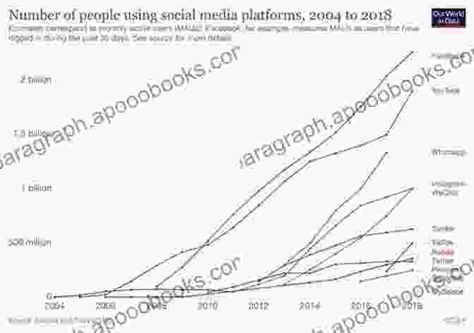 The Rise Of The Internet An Event That Changed The Course Of History Events That Changed The Course Of History: The Story Of Mississippi Becoming A State 200 Years Later