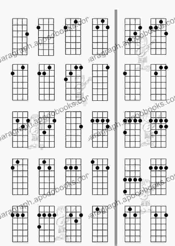 Ukulele Chord Diagram Ukulele 101: Chords Scales Basic Theory