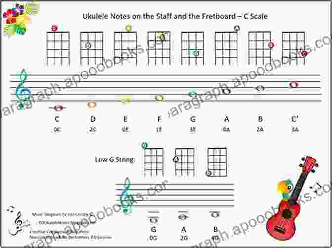 Ukulele Music Notation Ukulele 101: Chords Scales Basic Theory