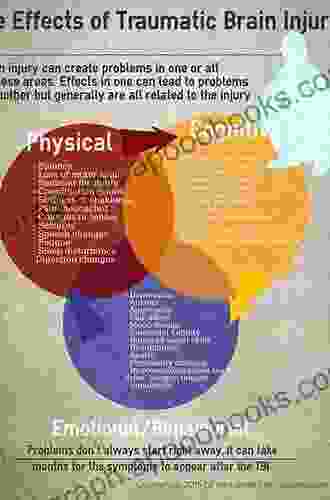 Ocean Acidification And Marine Wildlife: Physiological And Behavioral Impacts