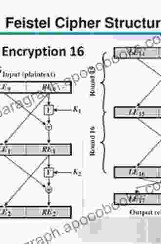 Feistel Ciphers: Security Proofs And Cryptanalysis